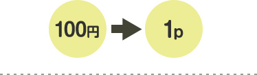 100円→1ポイント